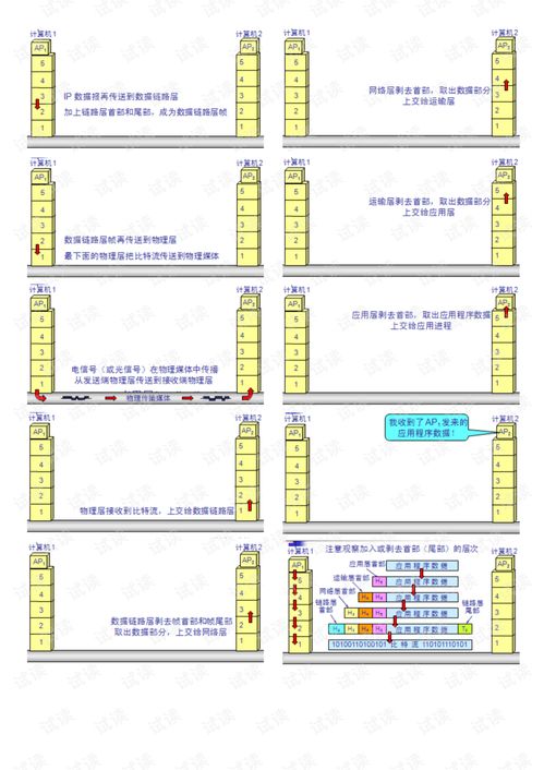 2009年計(jì)算機(jī)考研計(jì)算機(jī)網(wǎng)絡(luò)核心考點(diǎn)總結(jié)與25分滿分攻略