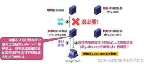 計(jì)算機(jī)網(wǎng)絡(luò)期末復(fù)習(xí)筆記第六彈 應(yīng)用層核心技術(shù)詳解