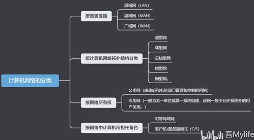 計算機網絡技術核心筆記與概念解析