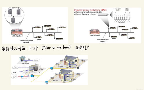 第一章 計算機網絡與因特網——現代社會的數字基石